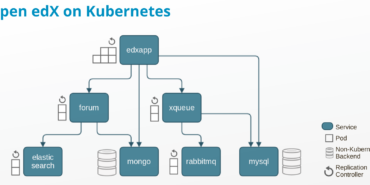 Watch: Scaling Open edX with Kubernetes at KubeCon EU 2016